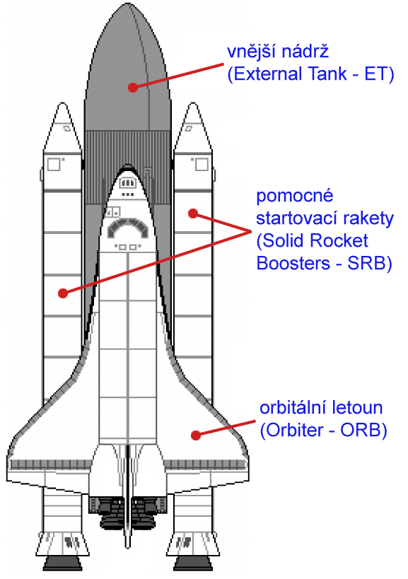 schema